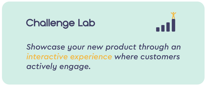 Interactive workshop where customers co-create, test solutions, and experience your new product in action